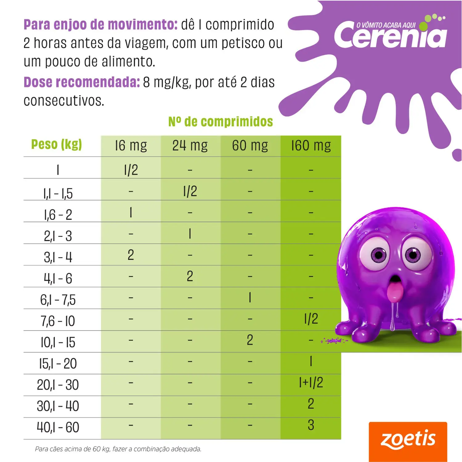 Antiemético Cerenia 24mg para Cães